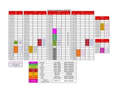 Créneaux d'entrainements 2026/2027